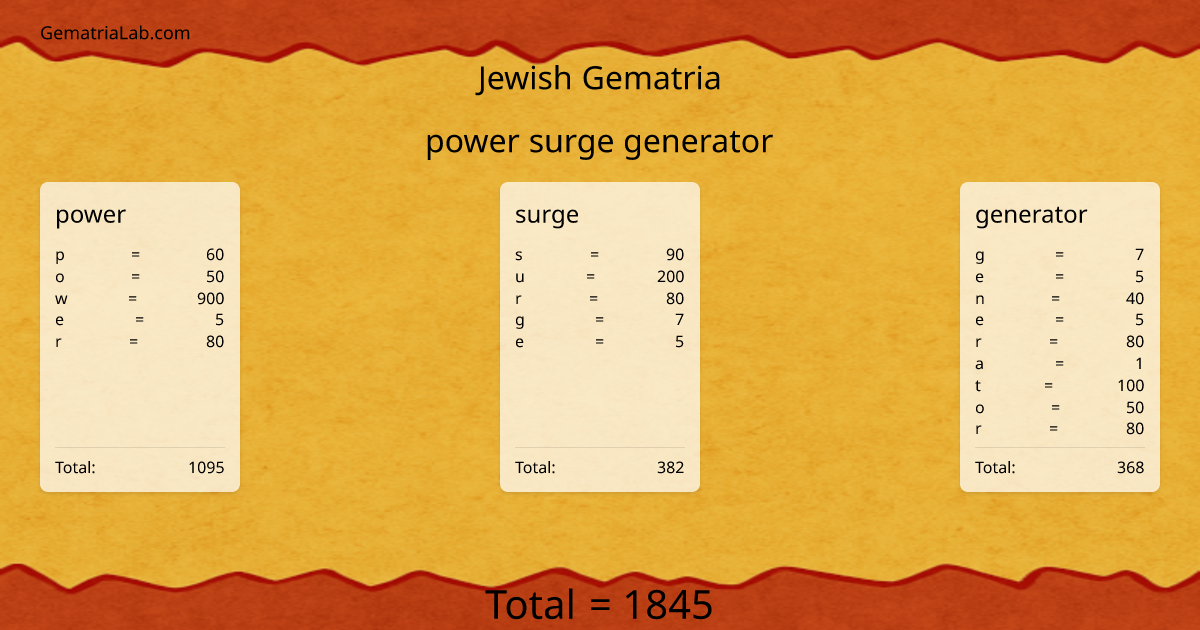 power surge generator in jewish Gematria